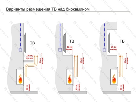 Настенный биокамин Lux Fire "Капитан 500 Н" XS (черный) Настенный биокамин Lux Fire "Капитан 500 Н" XS (черный) по цене 49 390 руб.